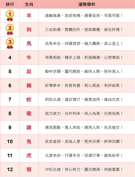 農曆七月 出生|農曆7月運勢(上)／鼠要低調、雞別做重大決定、三生。